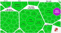 Cổ phiếu thép dẫn dắt dòng tiền