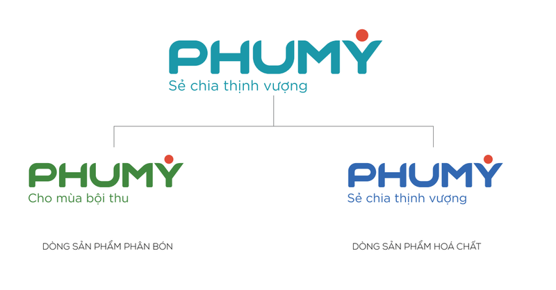  Ra mắt tên và bộ nhận diện thương hiệu mới PHUMY: Bước chuyển mình mạnh mẽ của PVFCCo 