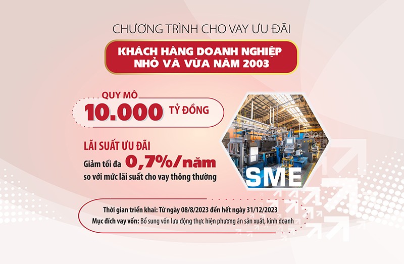  Agribank triển khai chương trình tín dụng ưu đãi đối với khách hàng doanh nghiệp nhỏ và vừa năm 2023 