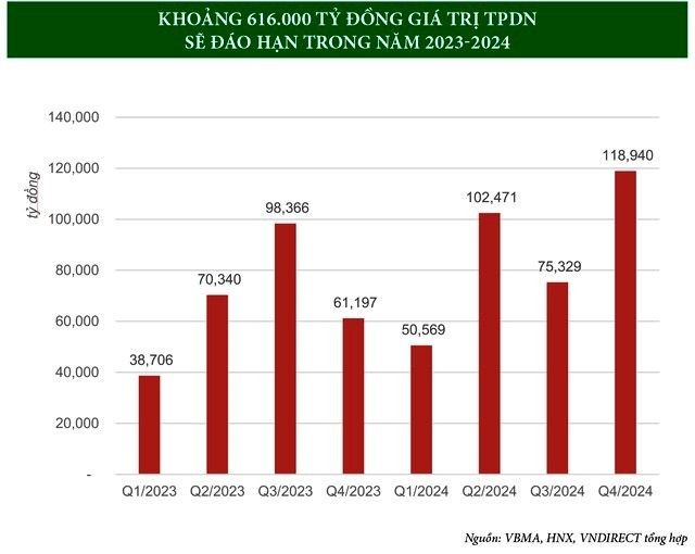  Đáo hạn và những quan ngại hiện hữu 